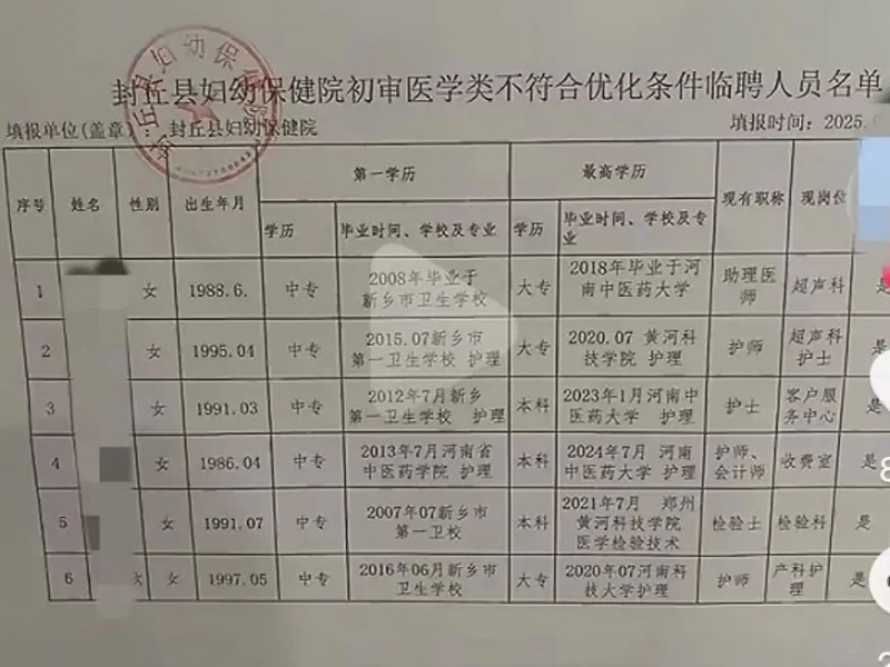 震撼！河南一地裁员500多医务人员！卫健系统出台清退计划，每年可节约2000多万！